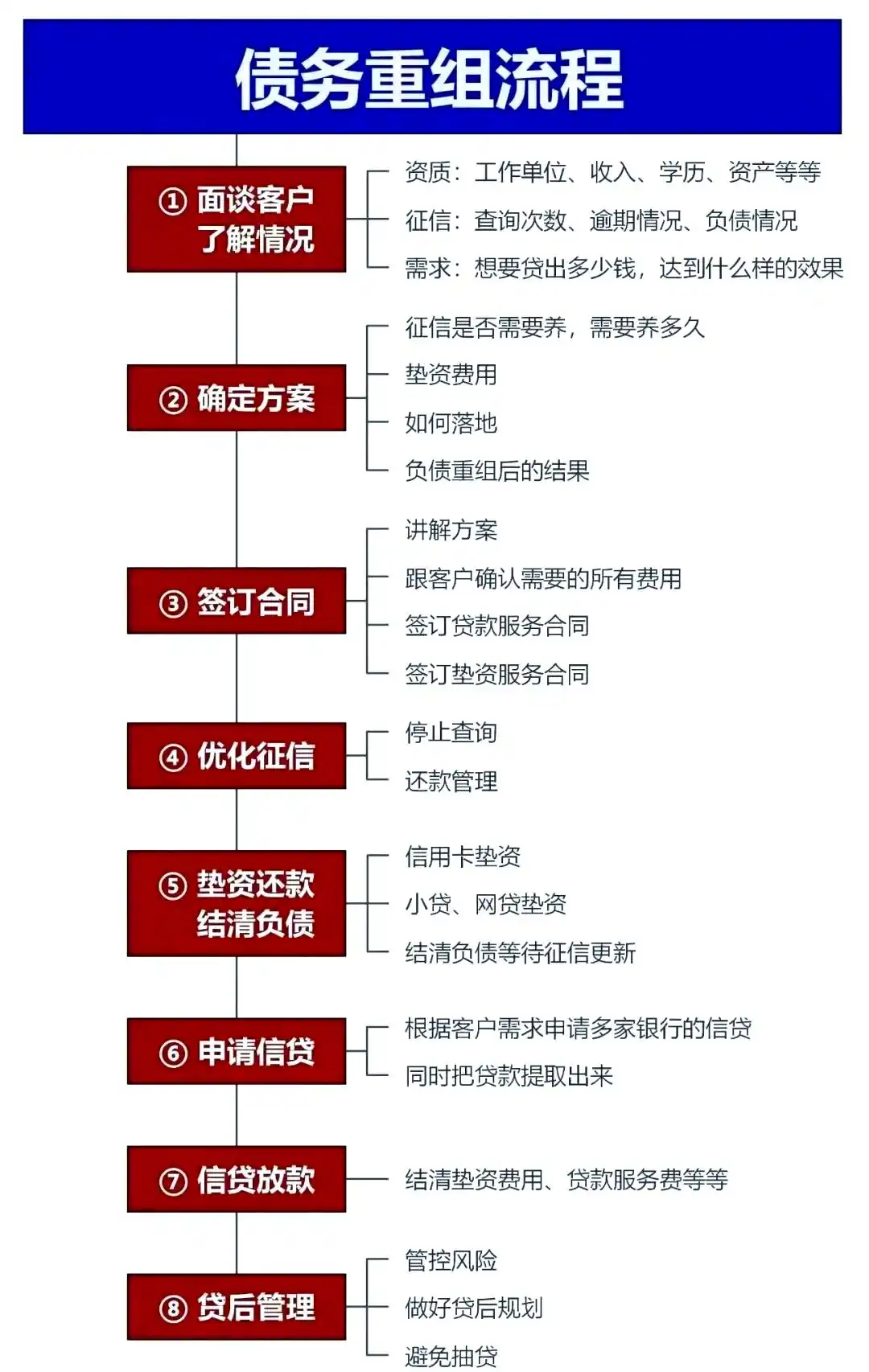 在楚雄，中小企业也可以债务重组吗？